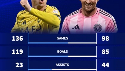 沙巴体育-C罗在利雅得136场119球23助攻，梅西在迈阿密98场85球44助攻